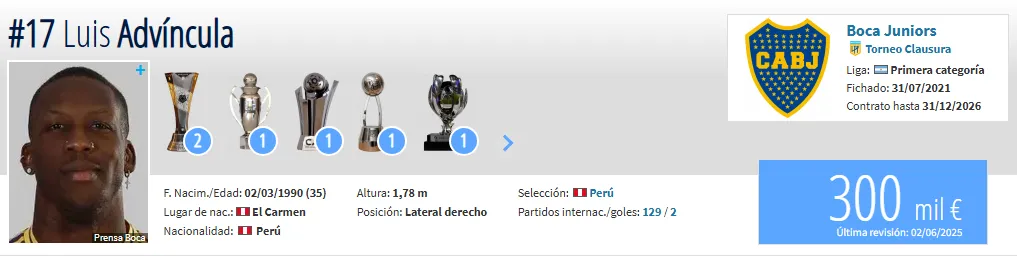 Valor de Luis Advíncula (Foto: Transfermarkt).