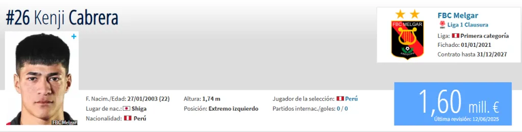 Fuente: Transfermarkt