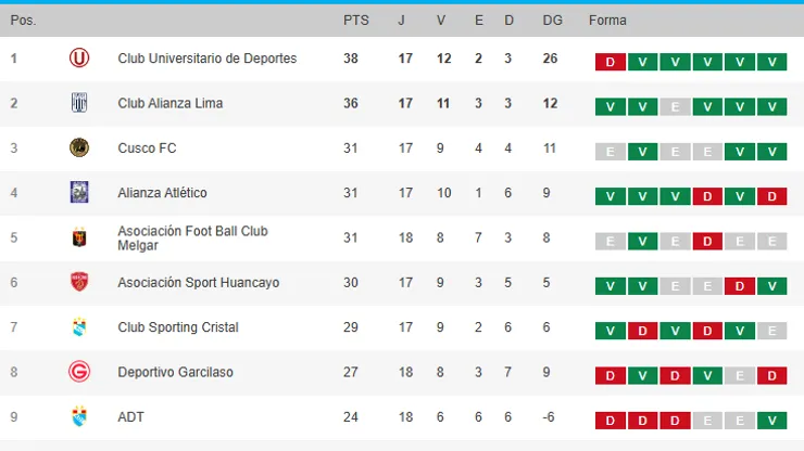 Tabla de posiciones Torneo Apertura 2025