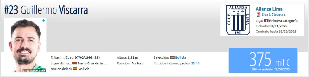 Guillermo Viscarra valor (Foto: Transfermarkt).