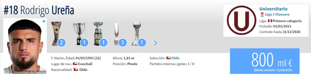 Fuente: Transfermarkt