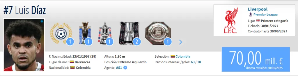 Fuente: Transfermarkt