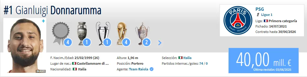 Valor de Gianluigi Donnarumma (Foto: Transfermarkt).