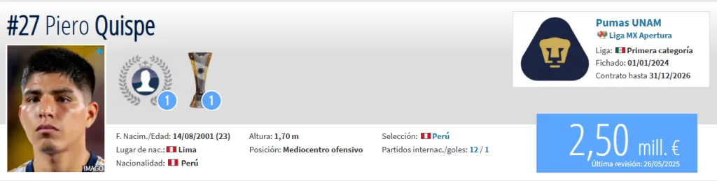 Fuente: Transfermarkt