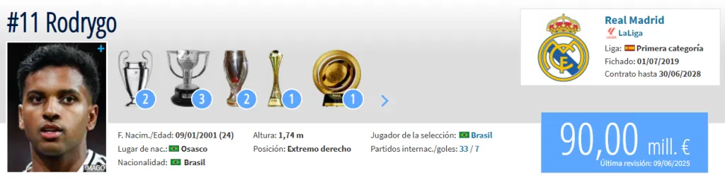 Fuente: Transfermarkt