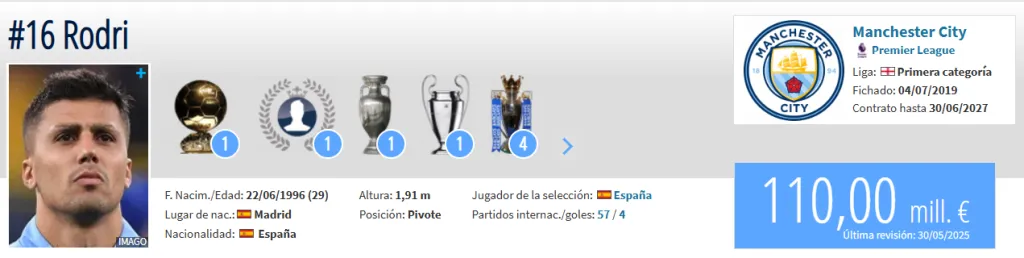 Fuente: Transfermarkt