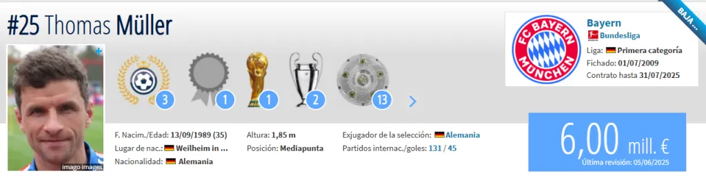 Fuente: Transfermarkt