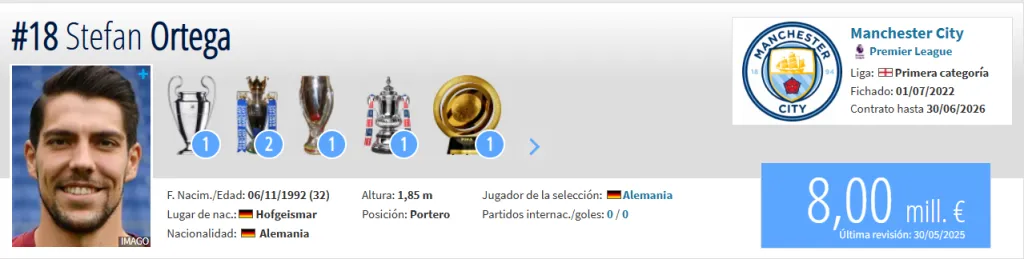 Fuente: Transfermarkt