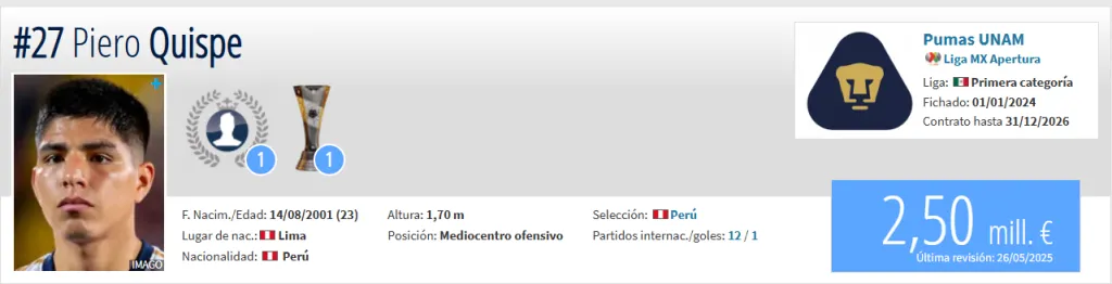 Fuente: Transfermarkt