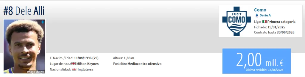 Fuente: Transfermarkt