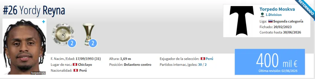 Fuente: Transfermarkt