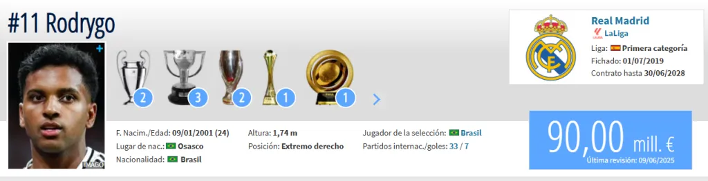 Fuente: Transfermarkt