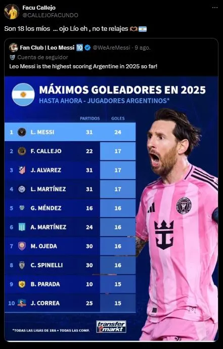 Facundo Callejo a Lionel Messi. (Foto: X).