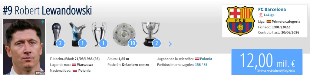 Fuente: Transfermarkt