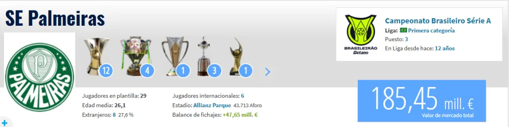 Fuente: Transfermarkt