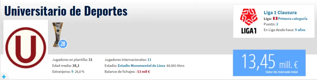 Fuente: Transfermarkt