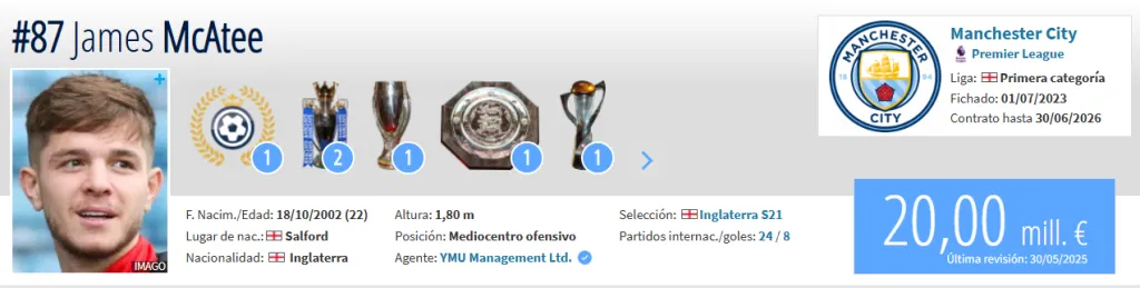 Fuente: Transfermarkt