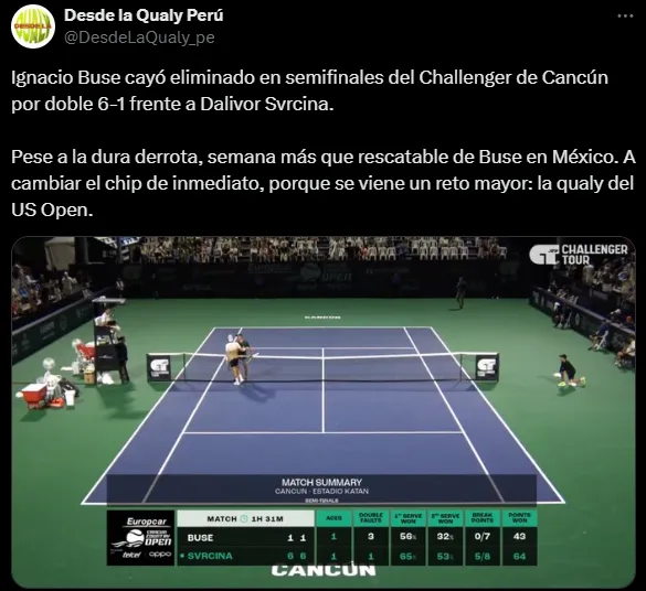 Ignacio Buse y una abultada derrota en semifinales de Cancún (X @DesdeLaQualy_pe).