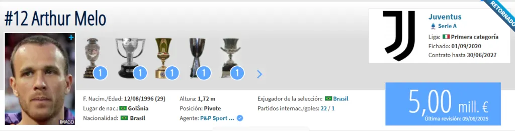 Fuente: Transfermarkt