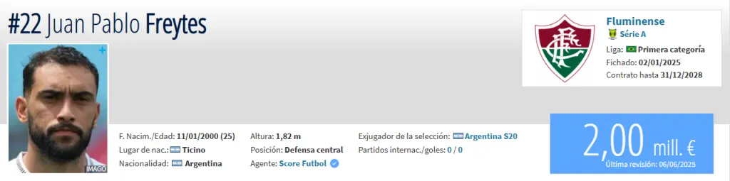 Fuente: Transfermarkt