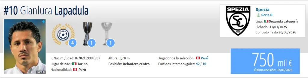 Fuente: Transfermarkt