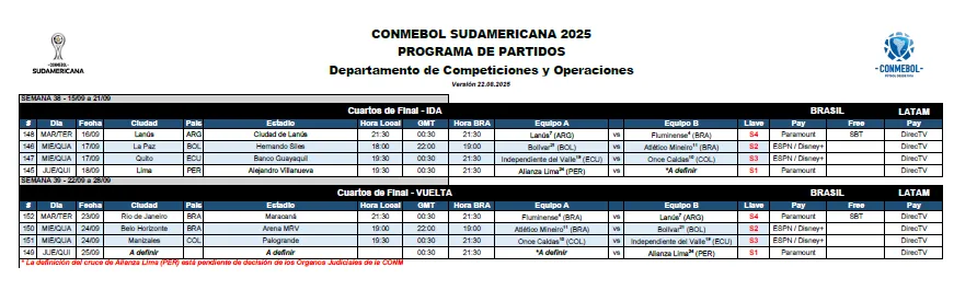 La programación de los cuartos de final de la Copa Sudamericana 2025 (Conmebol).