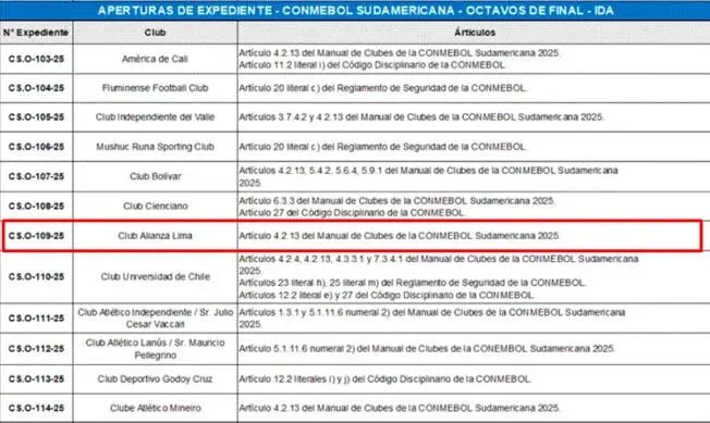 Alianza Lima y su expediente CONMEBOL. (Foto: Líbero).