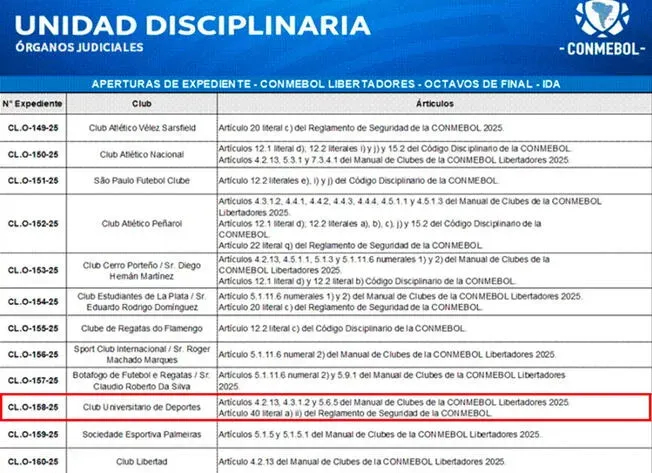 Universitario y su expediente CONMEBOL. (Foto: Líbero).