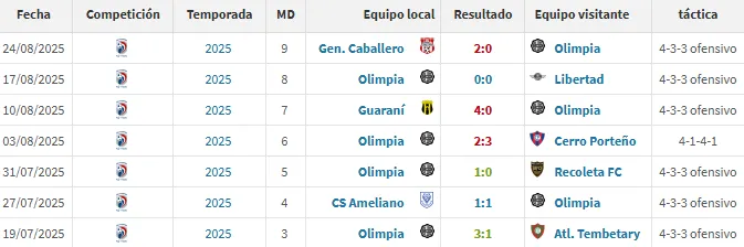 Los partidos de Ramón Díaz (Foto: Transfermarkt).