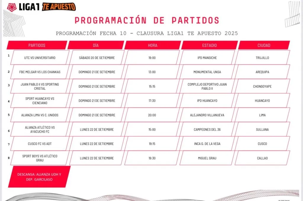 Polémica con partidos de la Liga 1. (Foto: X).