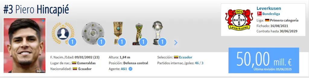 Fuente: Transfermarkt