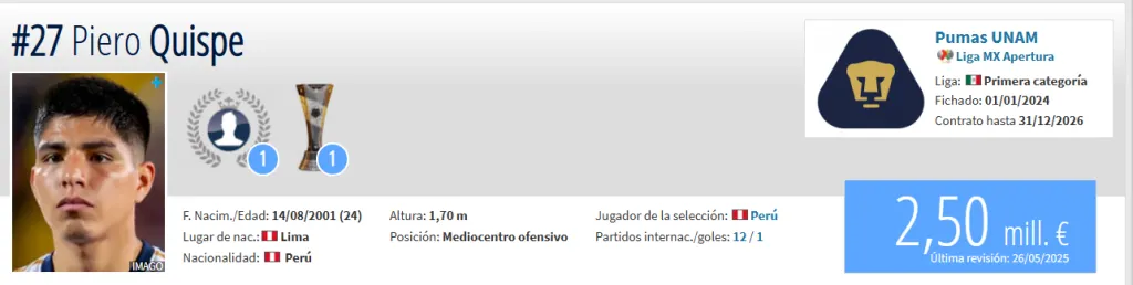 Fuente: Transfermarkt