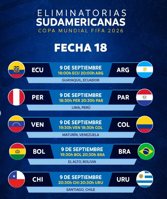 Fuente: Conmebol