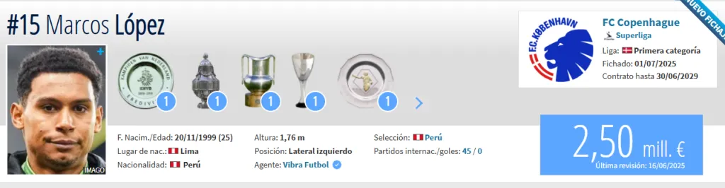 Fuente: Transfermarkt