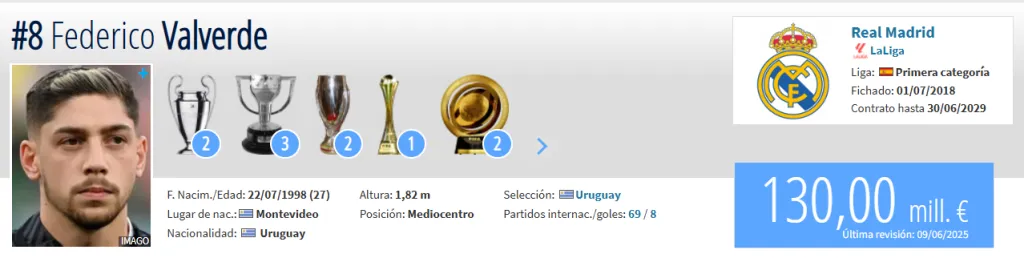 Fuente: Transfermarkt