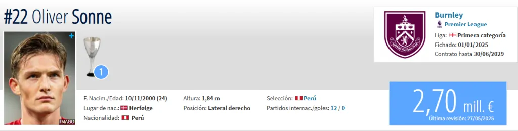 Fuente: Transfermarkt