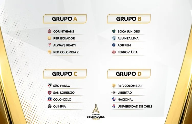 Fase de grupos de la Copa Libertadores Femenina 2025 (Conmebol).