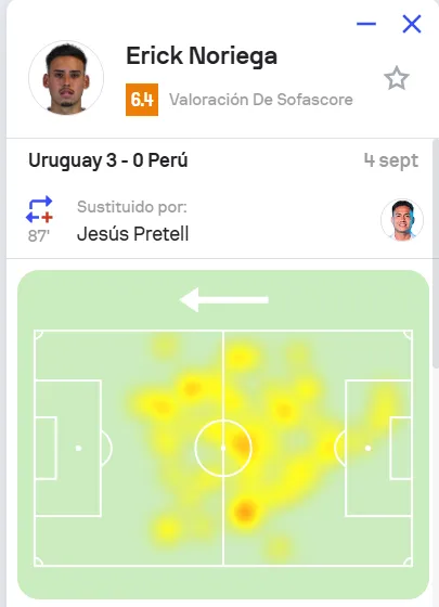 Fuente: Sofascore