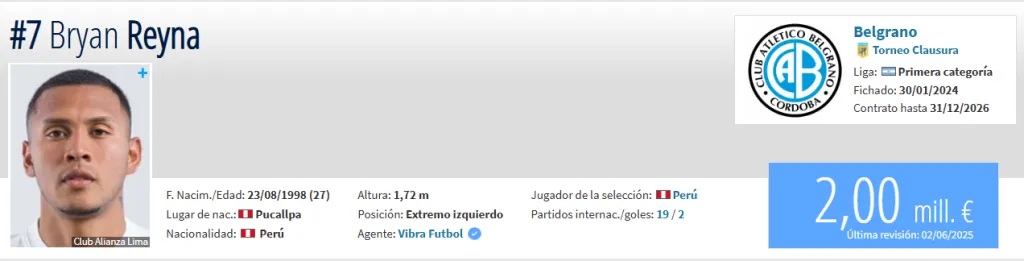 Fuente: Transfermarkt