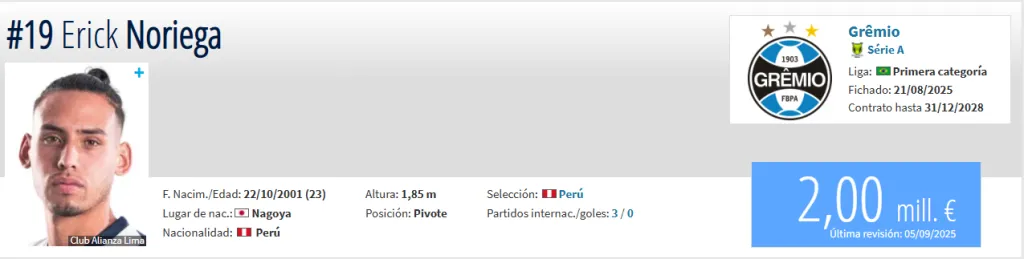 Fuente: Transfermarkt