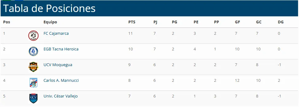 Fuente: Ovación Web.