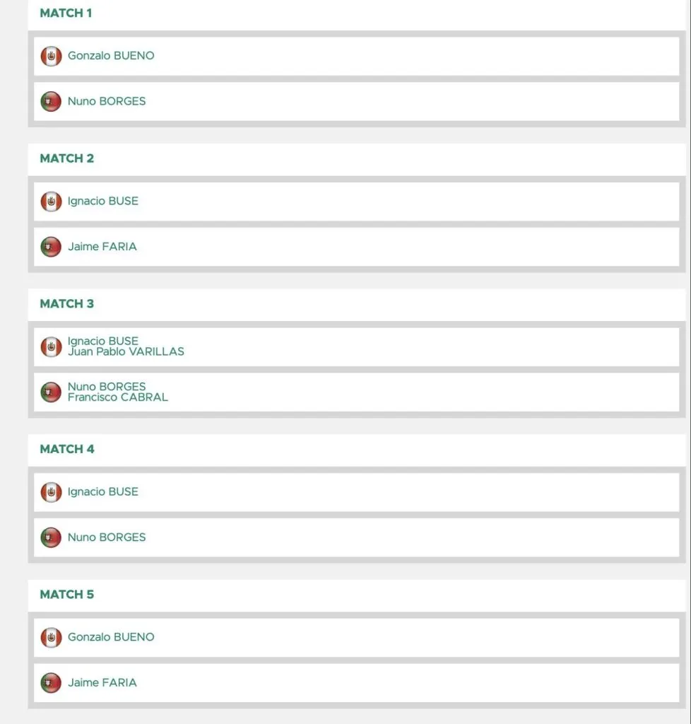 Los partidos para la serie Perú vs. Portugal (Copa Davis).