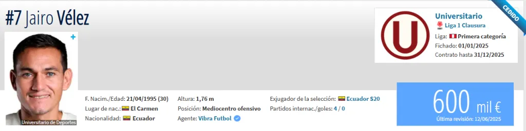 Fuente: Transfermarkt