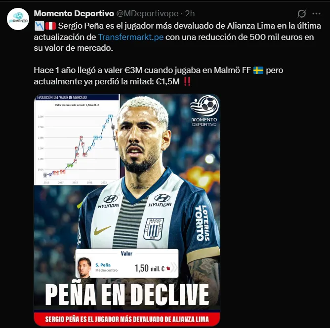 Fuente: @MDeportivope