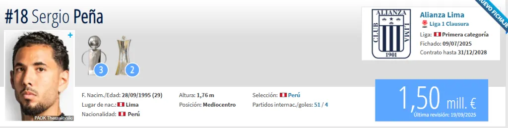 Fuente: Transfermarkt