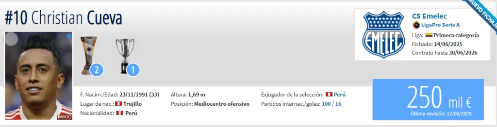 Fuente: Transfermarkt