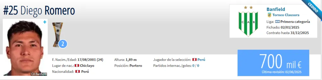 Fuente: Transfermarkt