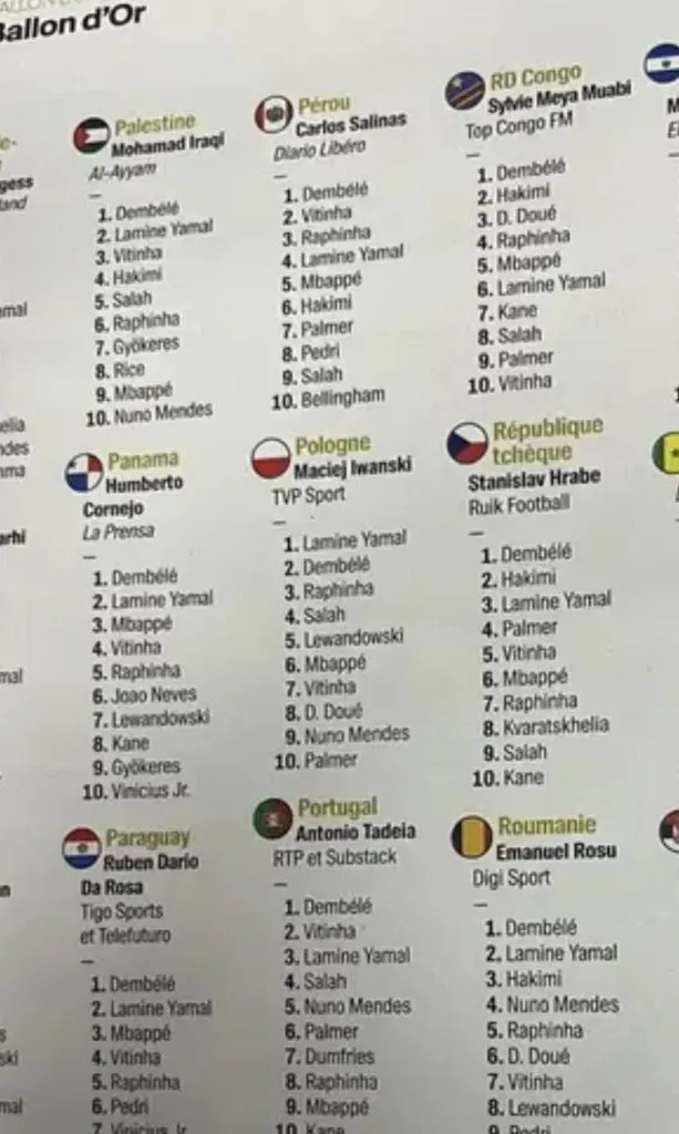 Votación de periodistas en el Balón de Oro 2025. (Foto: Balón de Oro)