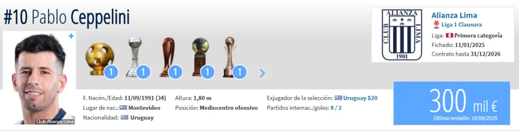 Fuente: Transfermarkt