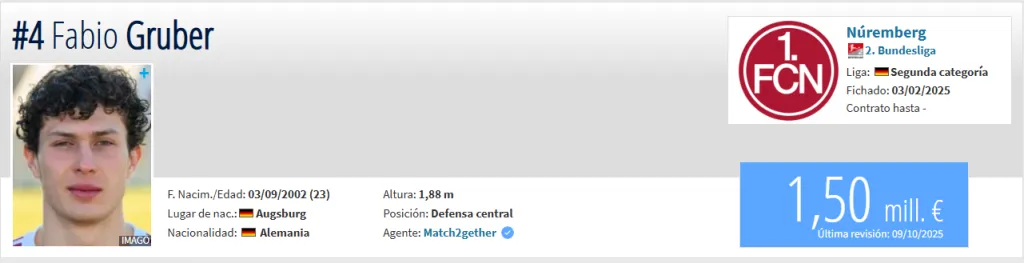 Fuente: Transfermarkt